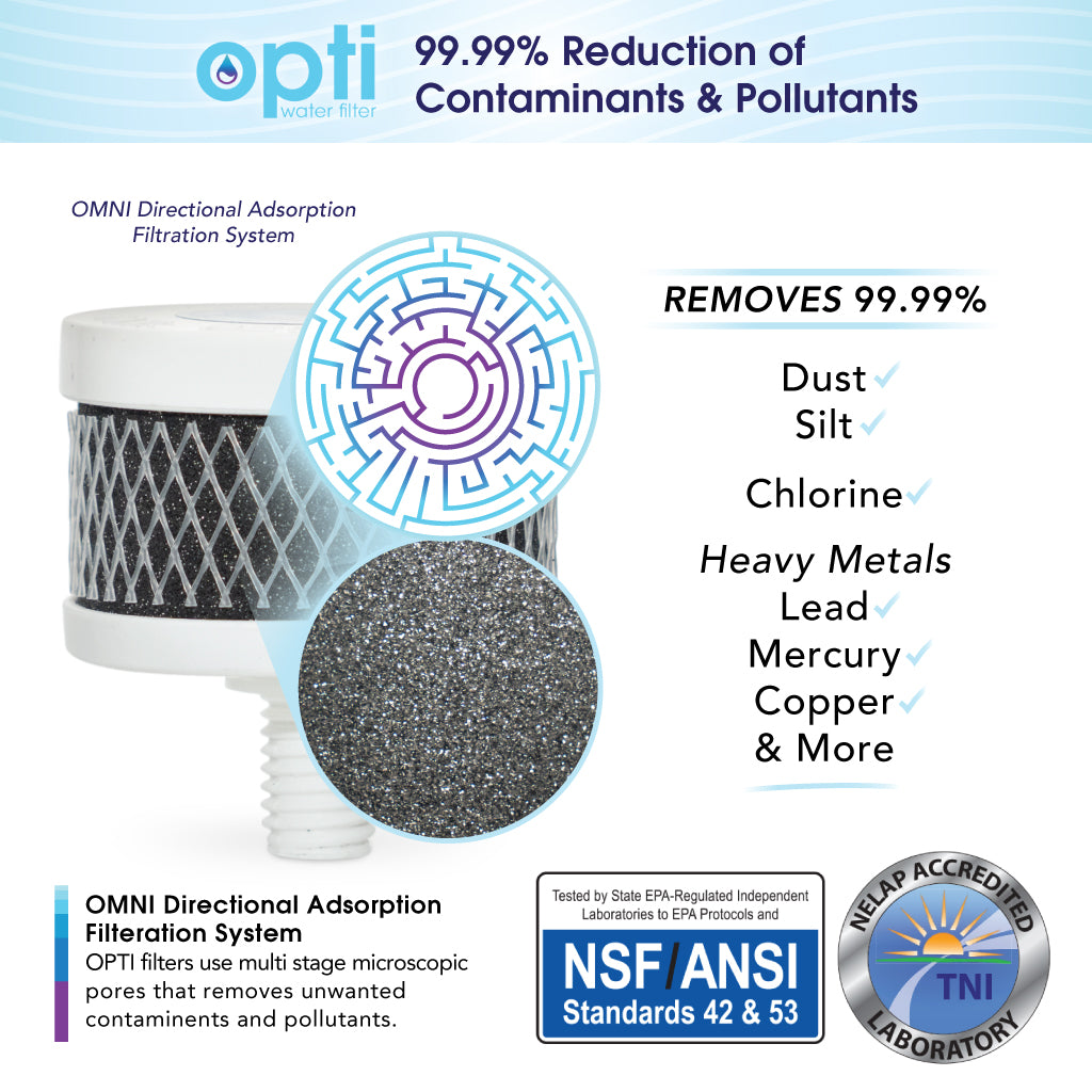 Opti 120 Gallon Alkaline Water Replacement Filter