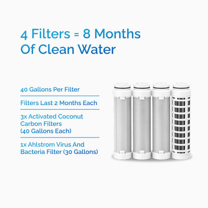 Opti OnTheGo Alkaline Filter Replacement (4-Pack)