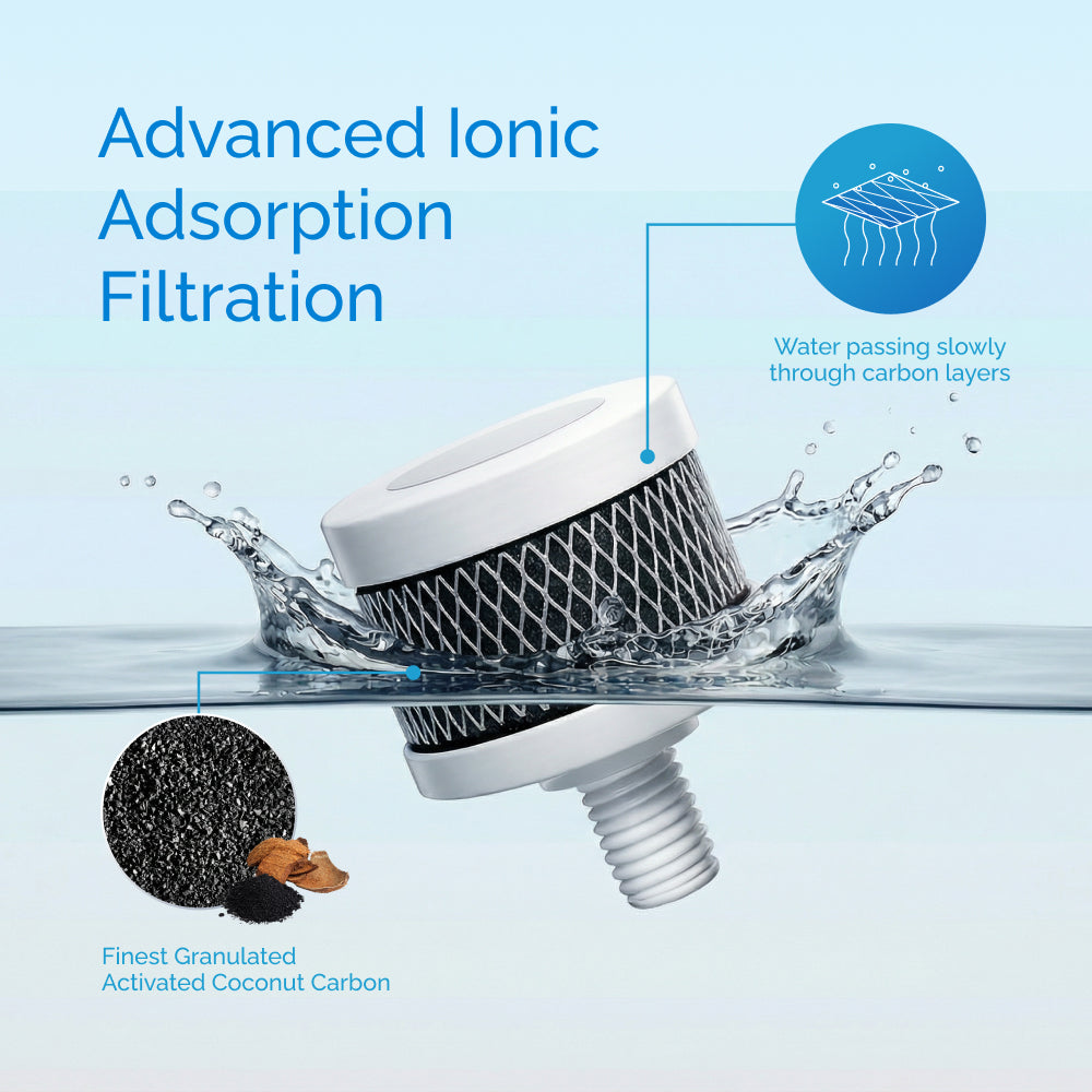 Opti 120 Gallon Alkaline Water Replacement Filter