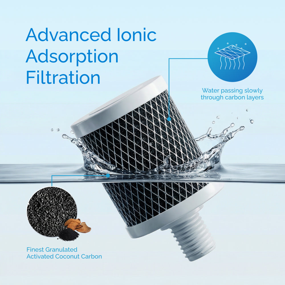 Opti 200 Gallon Alkaline Filter Replacement (4-Pack)