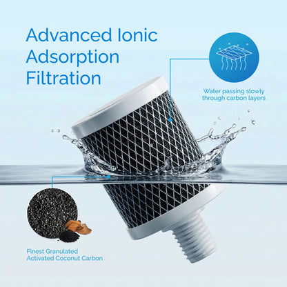 Opti 200 Gallon Alkaline Filter Replacement (4-Pack)