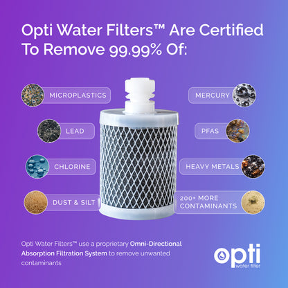 Opti Chill Kit | In-Fridge Tap Water Filtration Unit + Advanced Alkaline Filter
