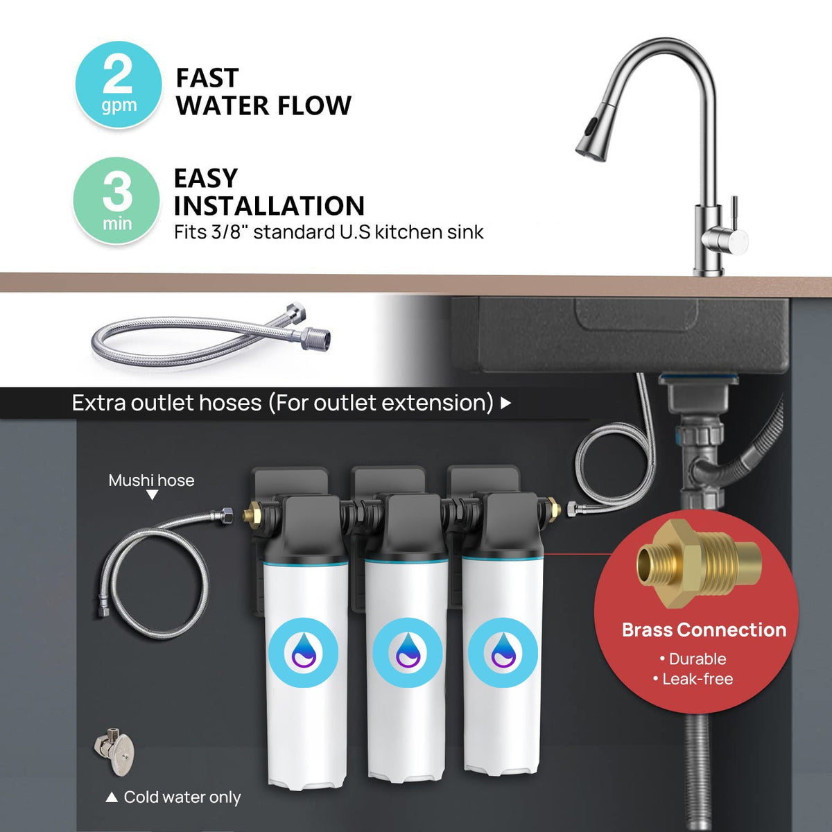 3 Pack UnderSink System (Retail $150/ Affiliate $120)