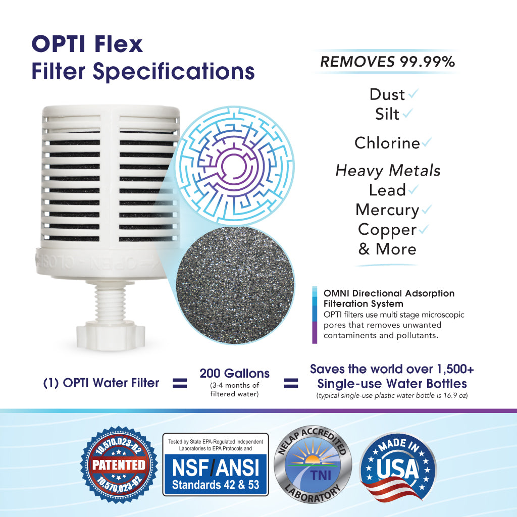 Opti Flex | 3 Gallon Water Jug Alkaline Water Filter For Top Load Water Dispenser + 1 Alkaline Filter (Retail $100/ Affiliate $80)